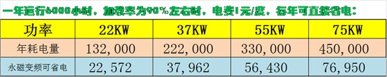 德瑞亞空壓機(jī)省電比較圖