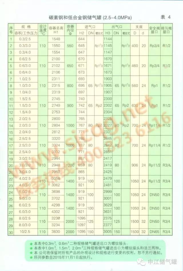 0.3~10m3碳素鋼和低合金鋼儲(chǔ)氣罐